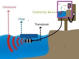 Ultrasonic Algae Control image